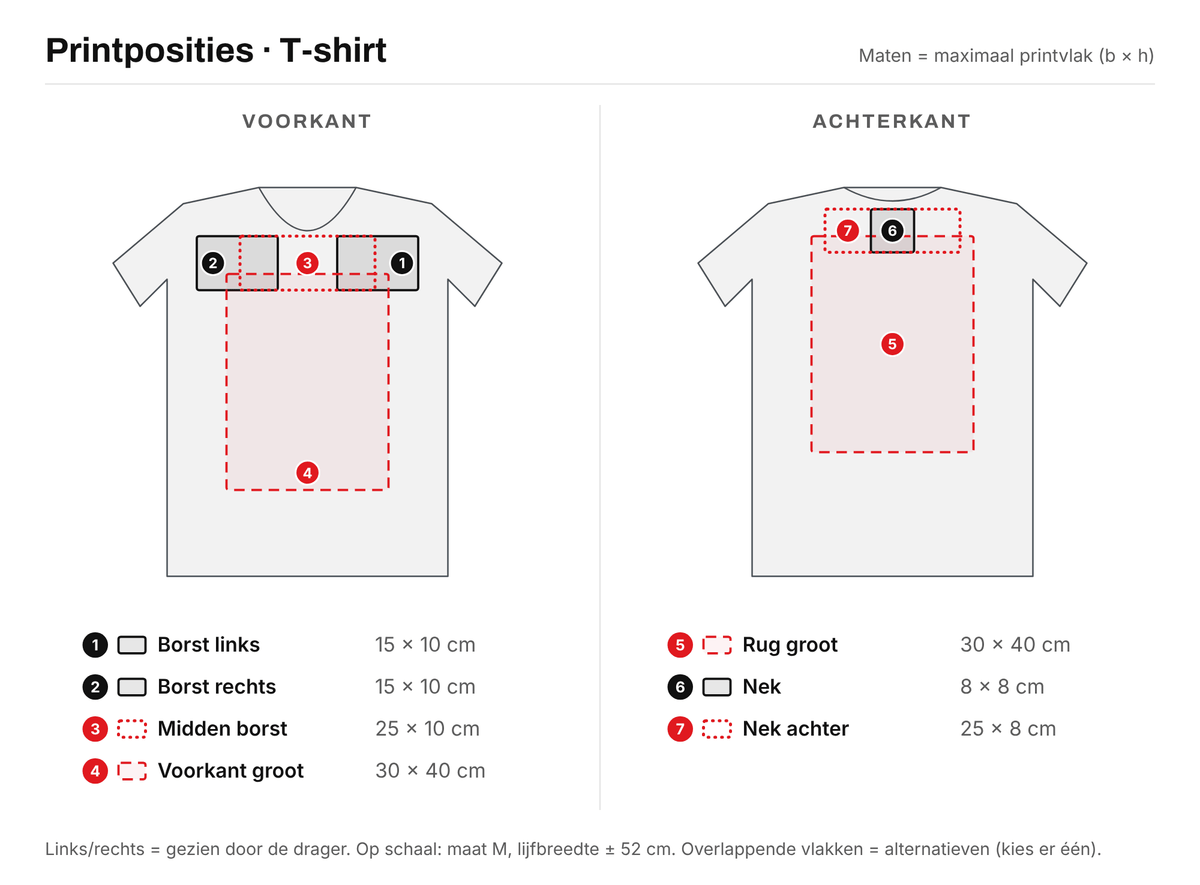Printposities T-shirt in cm – voorkant: Borst links 15×10, Borst rechts 15×10, Midden borst 25×10, Voorkant groot 30×40; achterkant: Rug groot 30×40, Nek 8×8, Nek achter 25×8